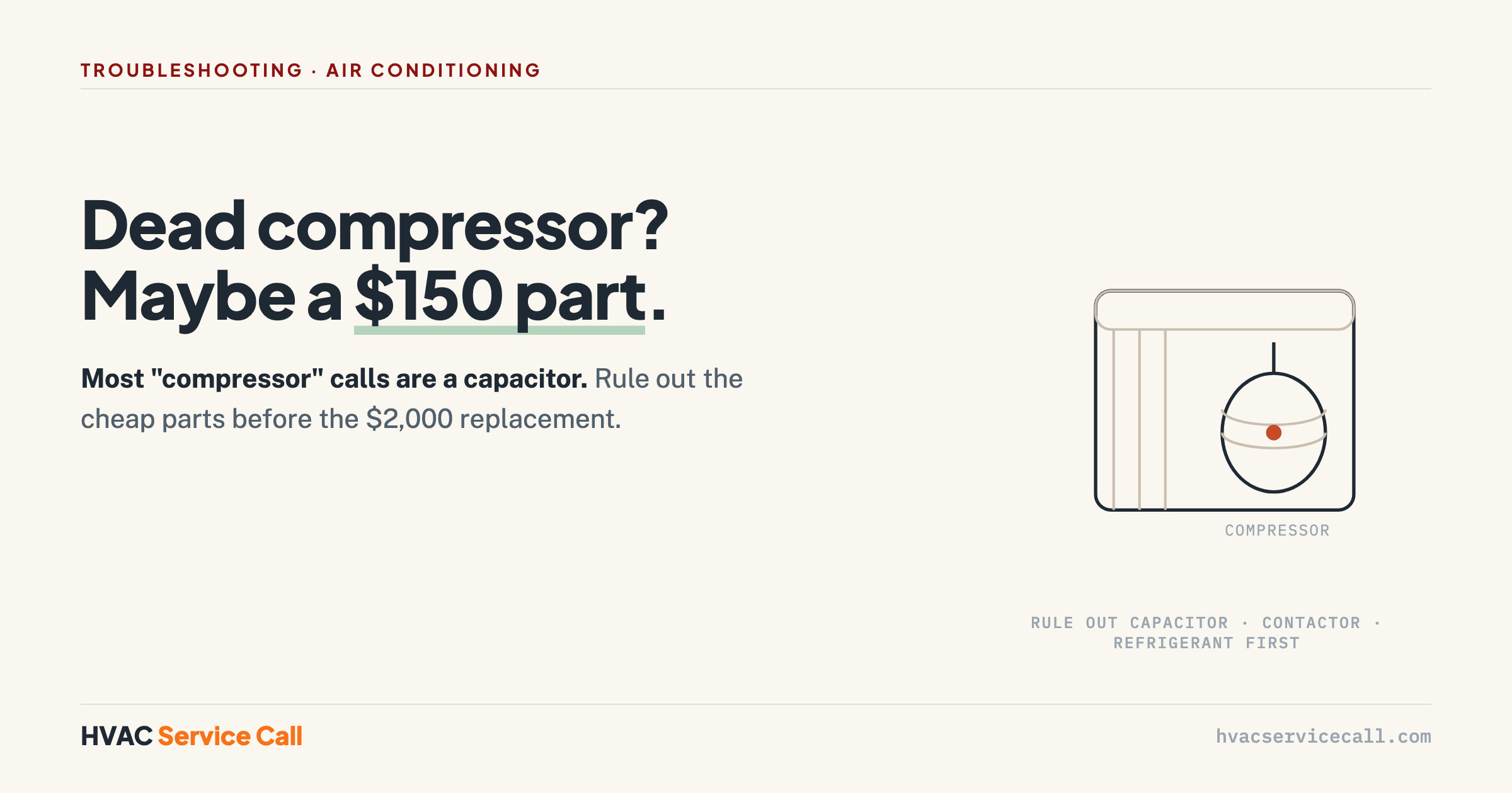 Most 'dead compressor' calls are actually a $150 capacitor — rule out the cheap external parts first.