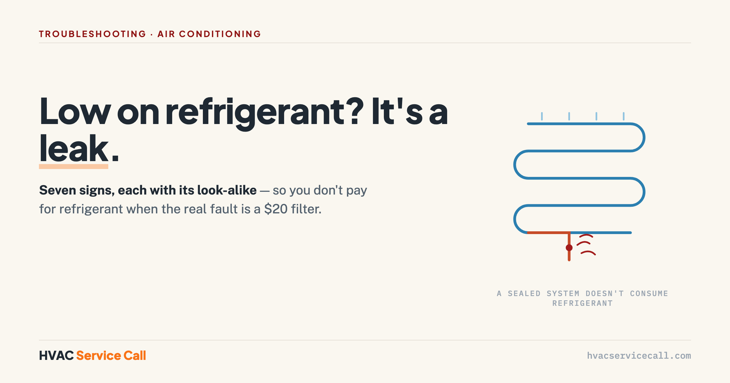 Low on refrigerant? It's a leak — seven signs, each with its look-alike cause.
