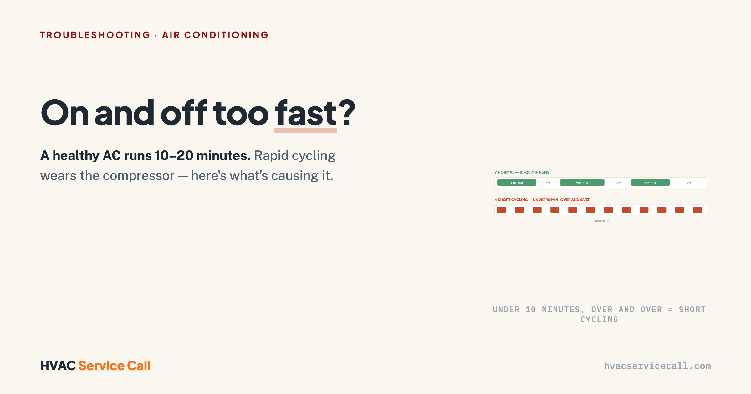 A healthy AC runs 10–20 minutes at a time; short cycling is turning on and off every few minutes.