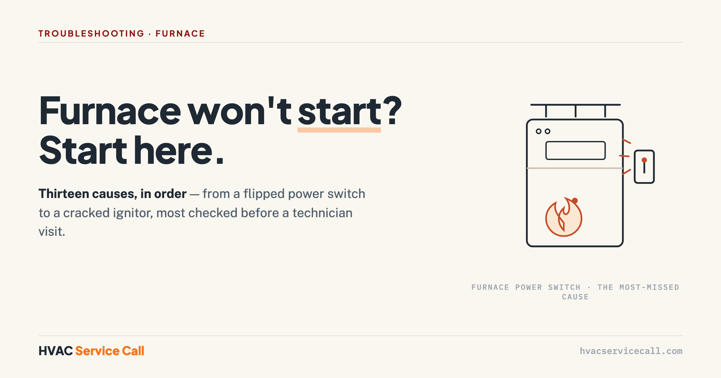 Furnace won't start? Thirteen causes, in order — from a flipped power switch to a cracked ignitor, most checked before a technician visit.