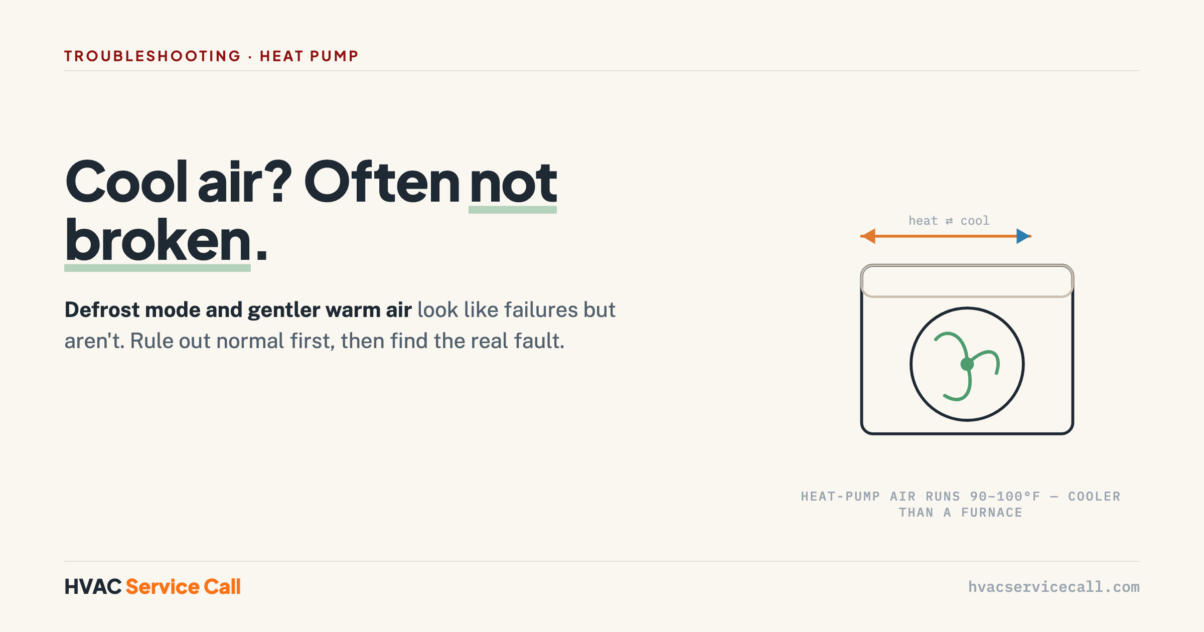 A heat pump blowing cool air is often normal — defrost mode or its gentler warm air — not always a fault.